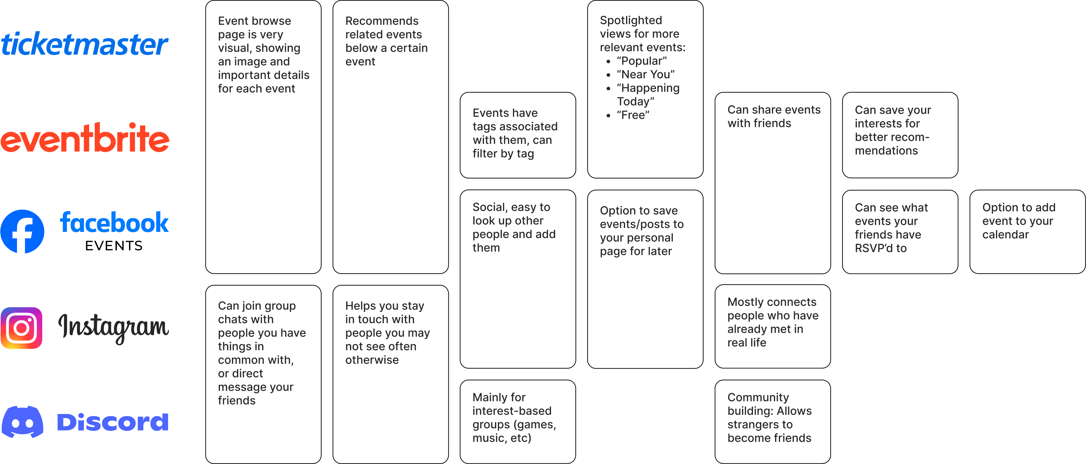 Findings from researching other platforms